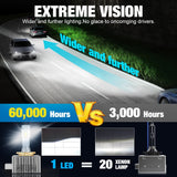 2x Ampoules LED D5R 6500K 130W 90000LM